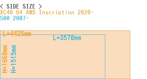 #XC40 B4 AWD Inscription 2020- + 500 2007-